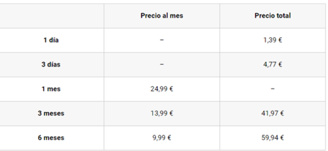 Aquí tienes la tabla de precios de Contactos Rápidos para que puedas ver y comparar el precio individual y el precio total.